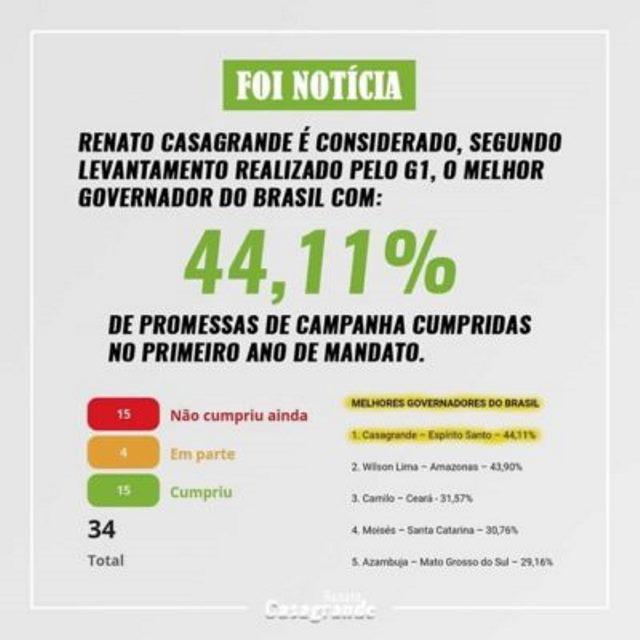 Renato Casagrande é apontado como o melhor governador de 2019, segundo G1