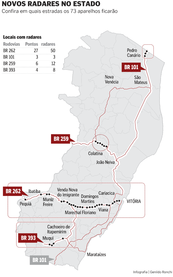 Radares são reinstalados e voltam a multar nas rodovias do ES