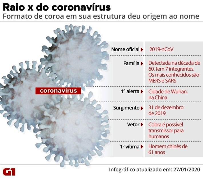 Passam de 1,6 mil Mortes por coronavírus na China