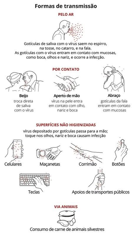 Sobe para 40 o número de casos confirmados no Espírito Santo