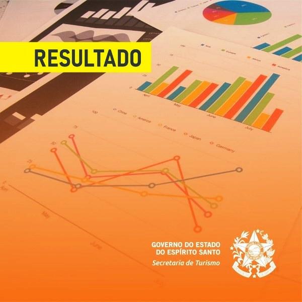 Pesquisa mostra efeitos da pandemia no turismo capixaba