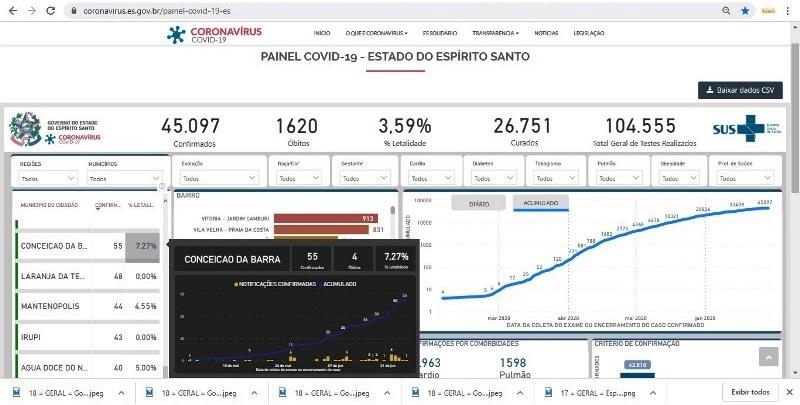 Conceição da Barra chega a 55 casos confirmados do novo coronavírus