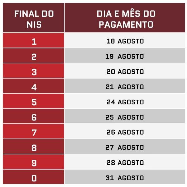 Auxílio de R$ 600 é pago hoje a 5,7 milhões de pessoas. Veja quem recebe