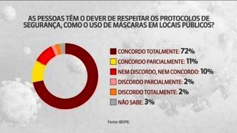 Eleitores sem máscaras não poderão votar nas eleições municipais, diz TSE