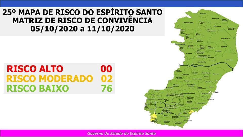 Somente duas cidades capixabas estão em risco moderado para o novo coronavírus