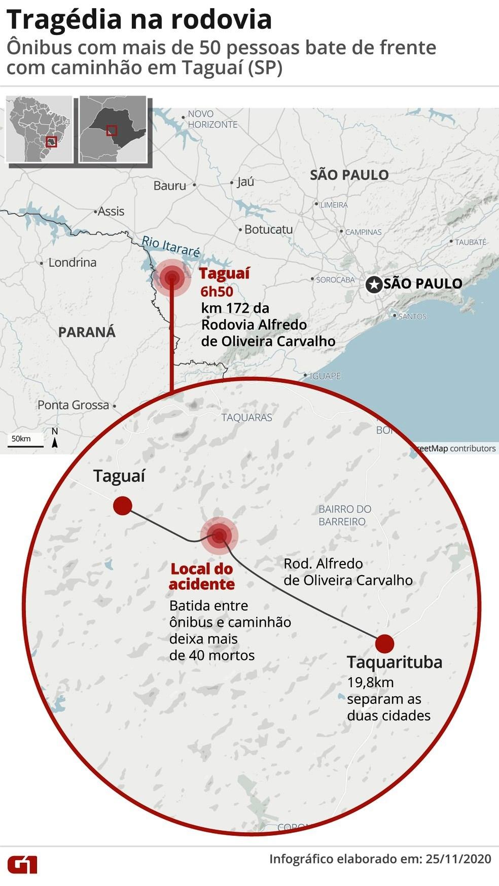 Acidente em rodovia no interior de SP provoca 41 mortes, diz PM