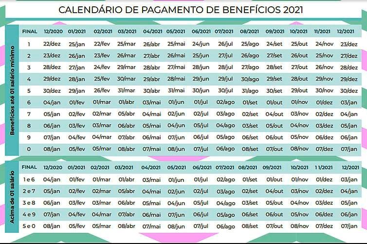 INSS divulga calendário de pagamentos de benefícios em 2021