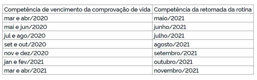 INSS divulga calendário para retomada das provas de vida