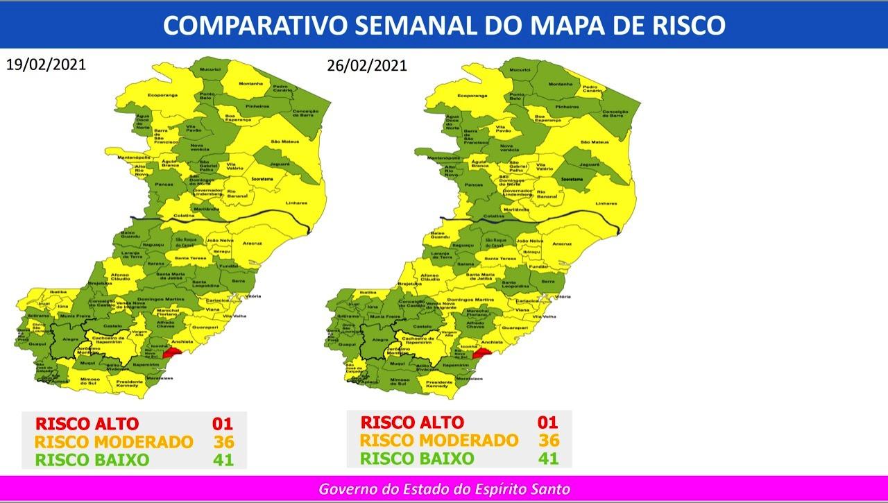 Piúma continua classificada como Risco Alto para a Covid-19