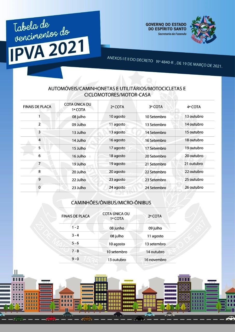 Governo do Espírito Santo prorroga datas para pagamento do IPVA
