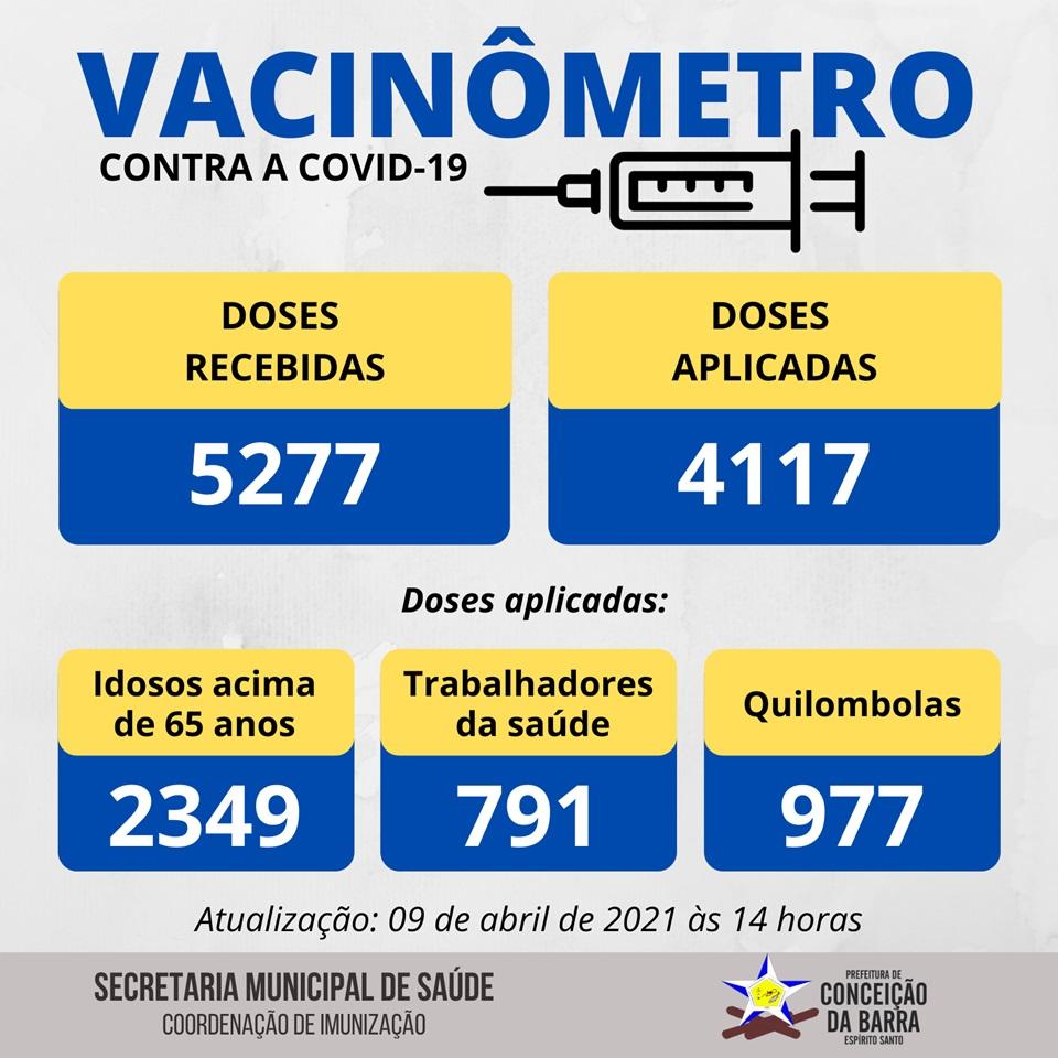 Conceição da Barra já aplicou mais de 4.100 doses de vacina contra a Covid-19