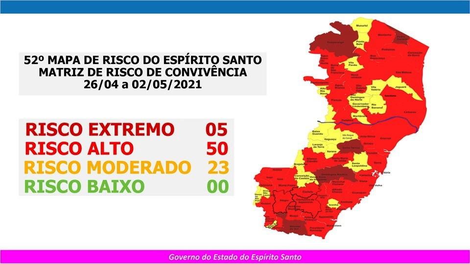 Espírito Santo terá apenas cinco cidades em Risco Extremo na próxima semana