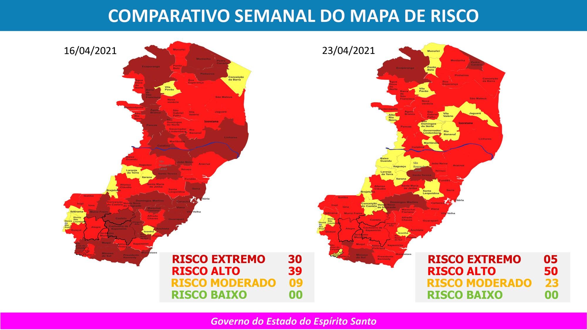 Espírito Santo terá apenas cinco cidades em Risco Extremo na próxima semana
