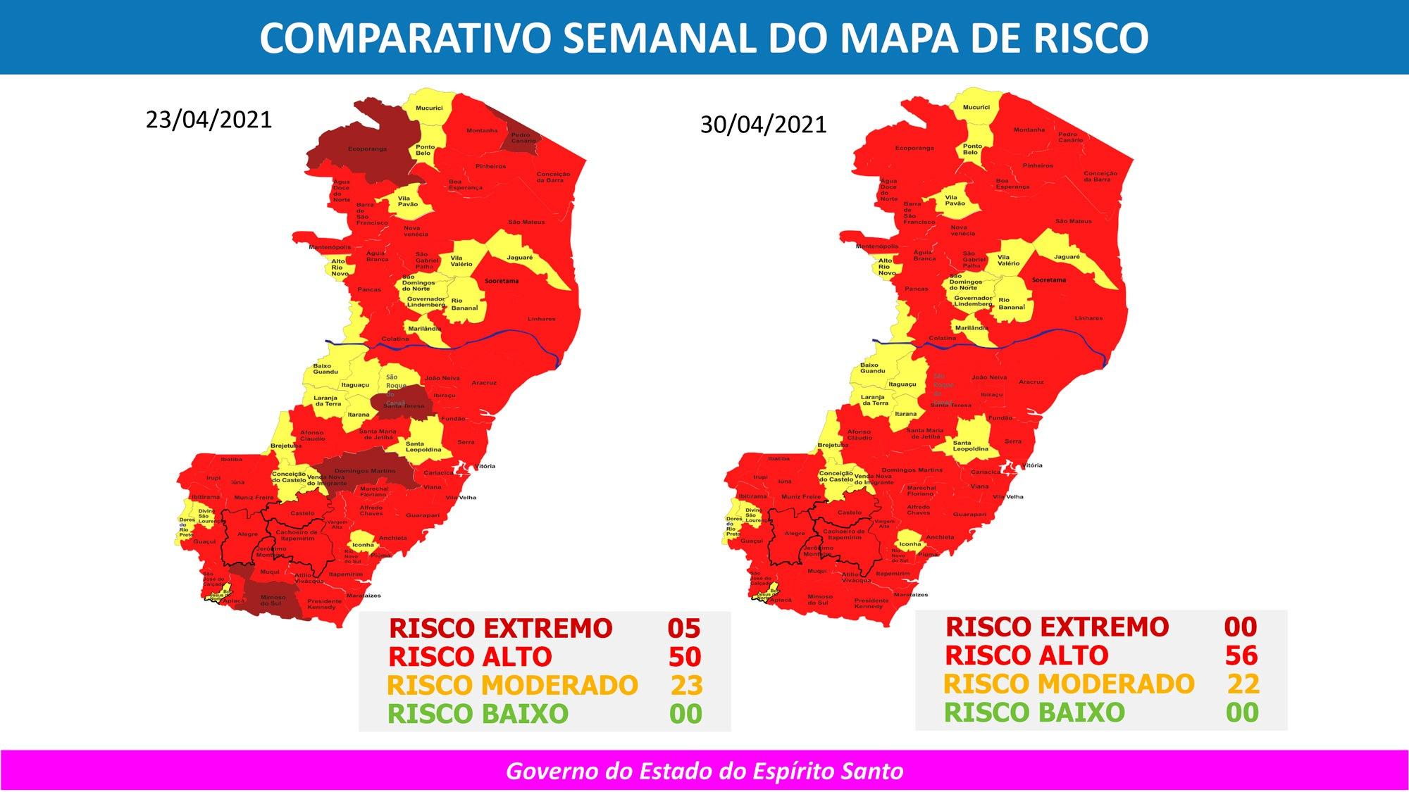 Não há mais municípios em risco extremo no Espírito Santo