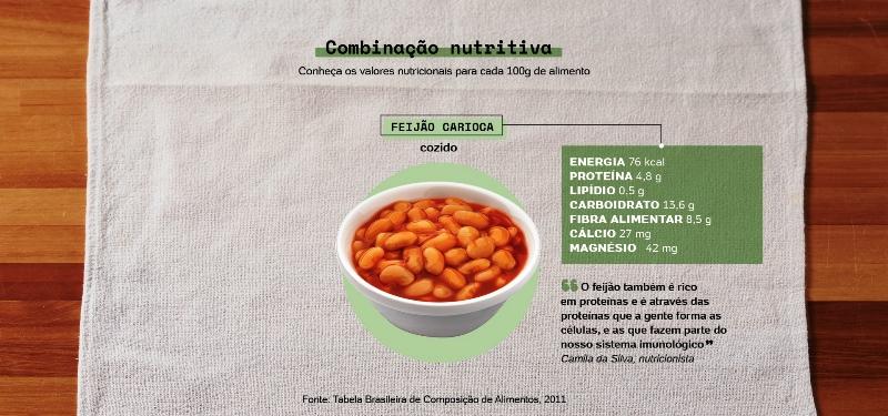 Arroz feijão e farinha se transformou no prato tradicional do Brasil