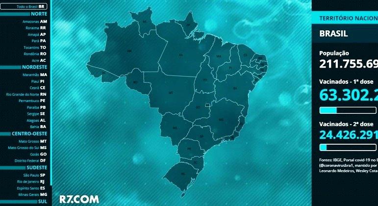 Brasil ultrapassa a marca de 500 mil mortos por covid-19 neste sábado (19)