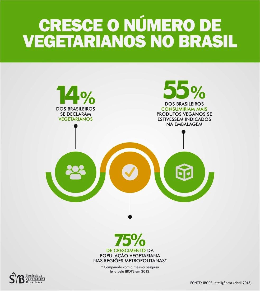 O que acontece no corpo quando se para de comer carne?