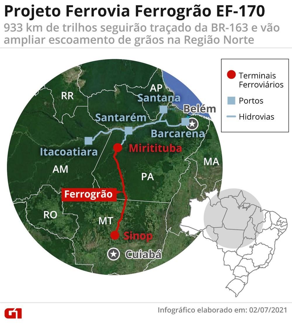 Ferrogrão: Projeto de ferrovia que promete impulsionar o escoamento de grãos pelo Norte