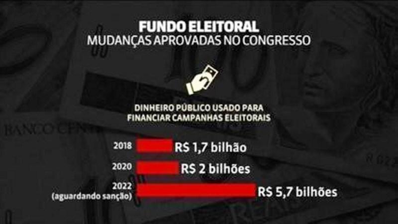Bolsonaro diz que deve vetar fundo eleitoral de R$ 5,7 bilhões para 2022