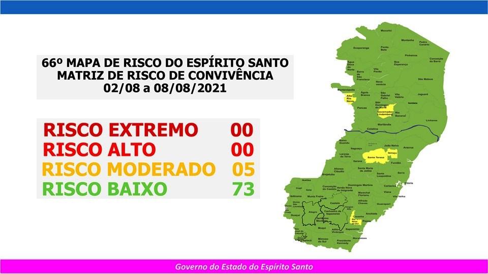 Espírito Santo tem cinco cidades em risco moderado e 73 em risco baixo