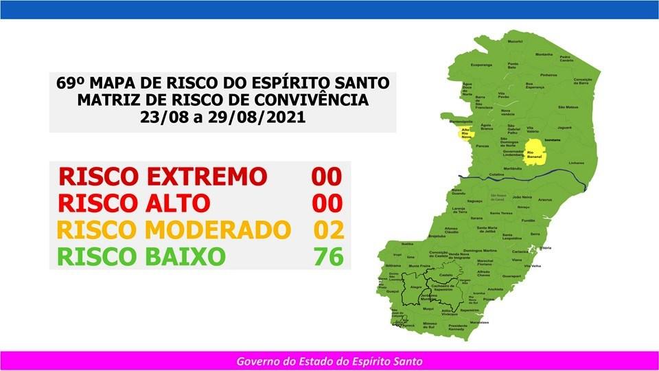 ES terá apenas duas cidades em risco moderado na próxima semana