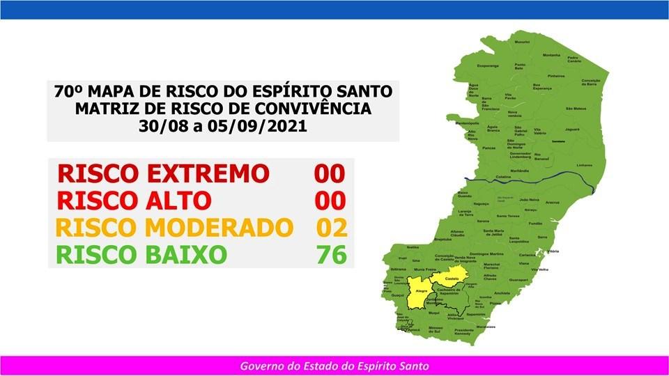 Espírito Santo tem 76 cidades em risco baixo e apenas duas em risco moderado para a Covid-19