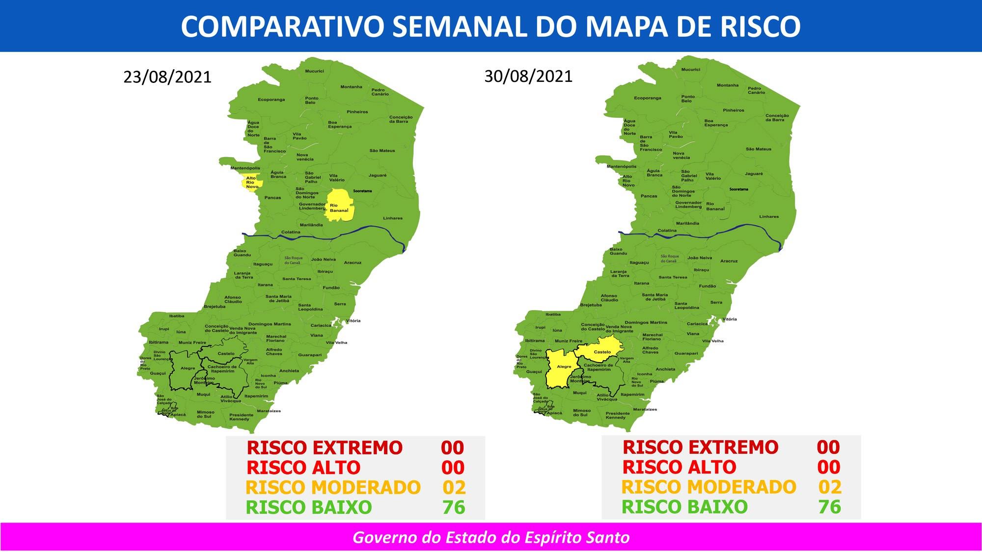 Espírito Santo tem 76 cidades em risco baixo e apenas duas em risco moderado para a Covid-19
