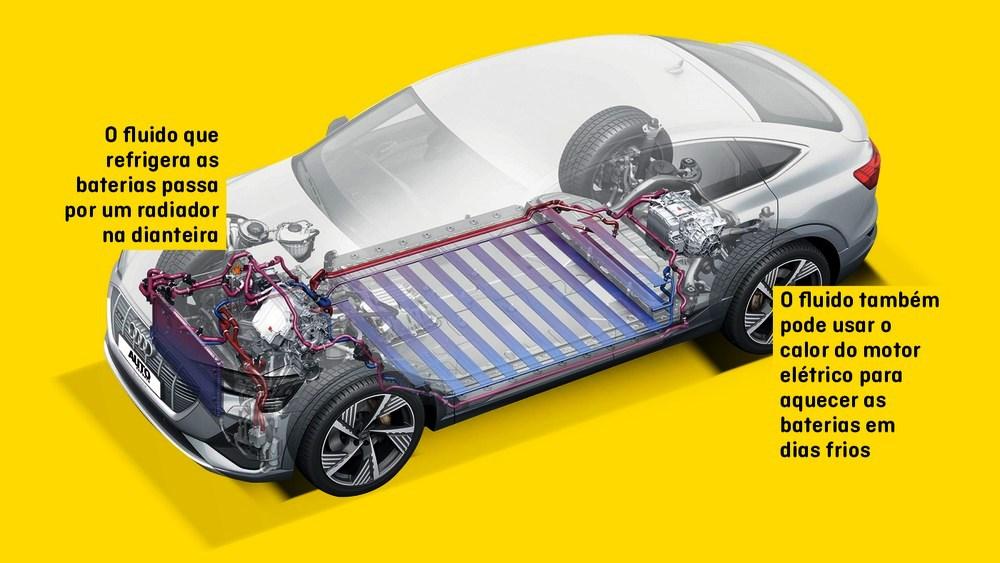 Se não tem motor a combustão, por que carro elétrico usa radiador?