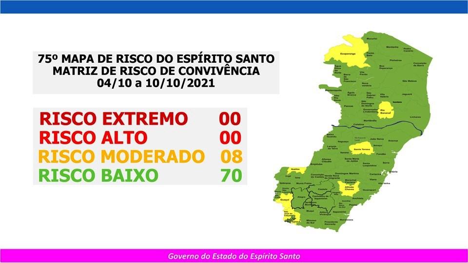 Espírito Santo tem oito cidades em risco moderado e 70 em risco baixo