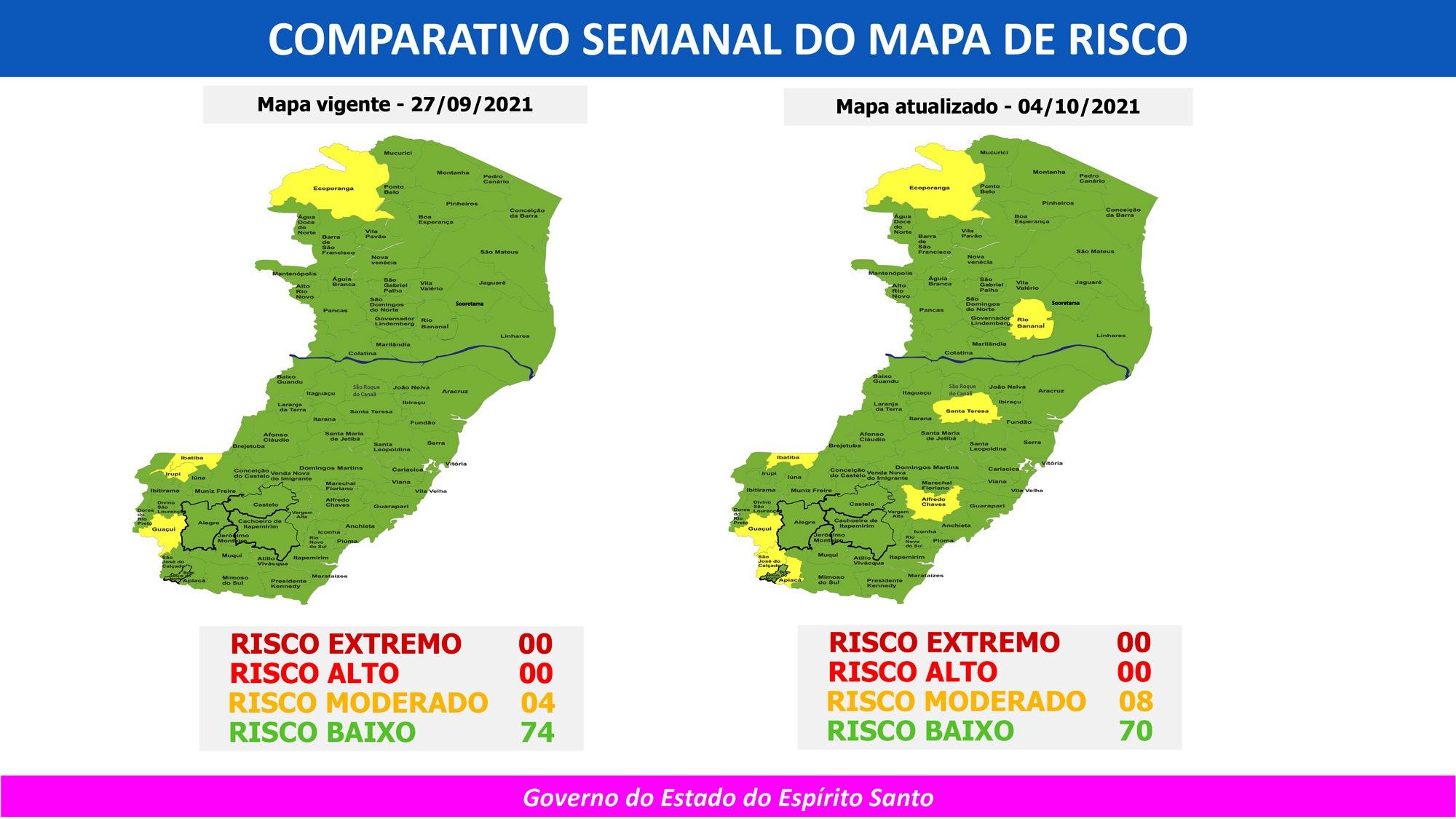 Espírito Santo tem oito cidades em risco moderado e 70 em risco baixo