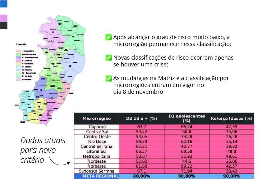 Casagrande anunciou mudança no mapa de risco com a inclusão de “Risco Muito Baixo”