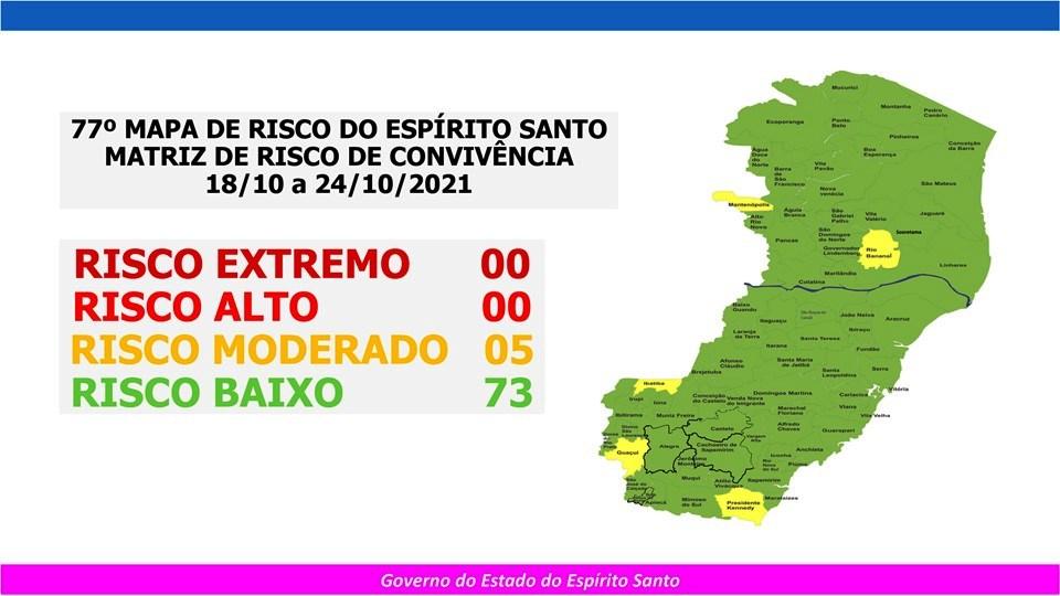 Espírito Santo permanece com 5 cidades em risco moderado para Covid-19