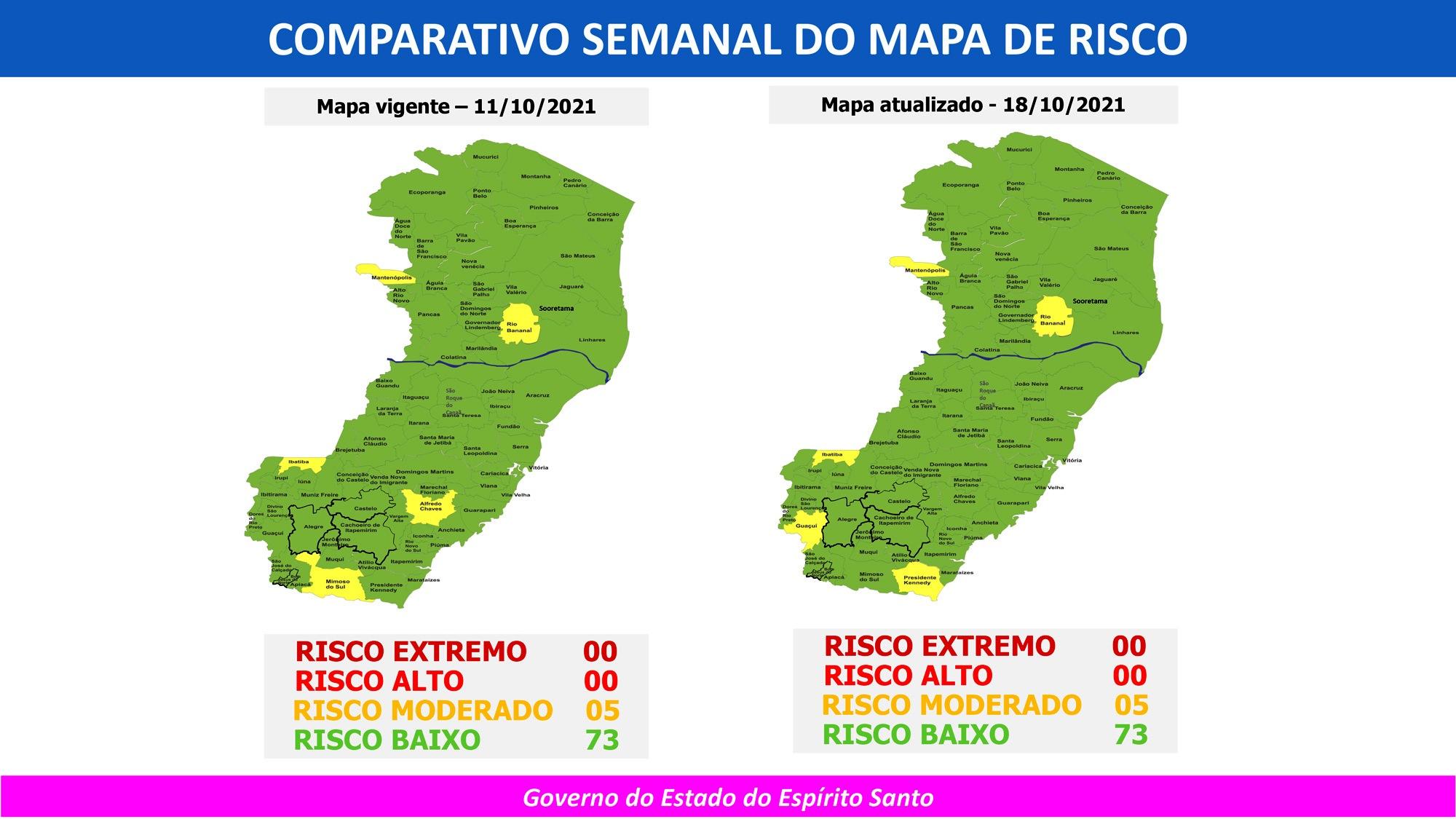 Espírito Santo permanece com 5 cidades em risco moderado para Covid-19