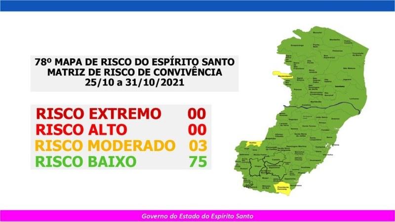Espírito Santo tem apenas três cidades em risco moderado para a Covid-19