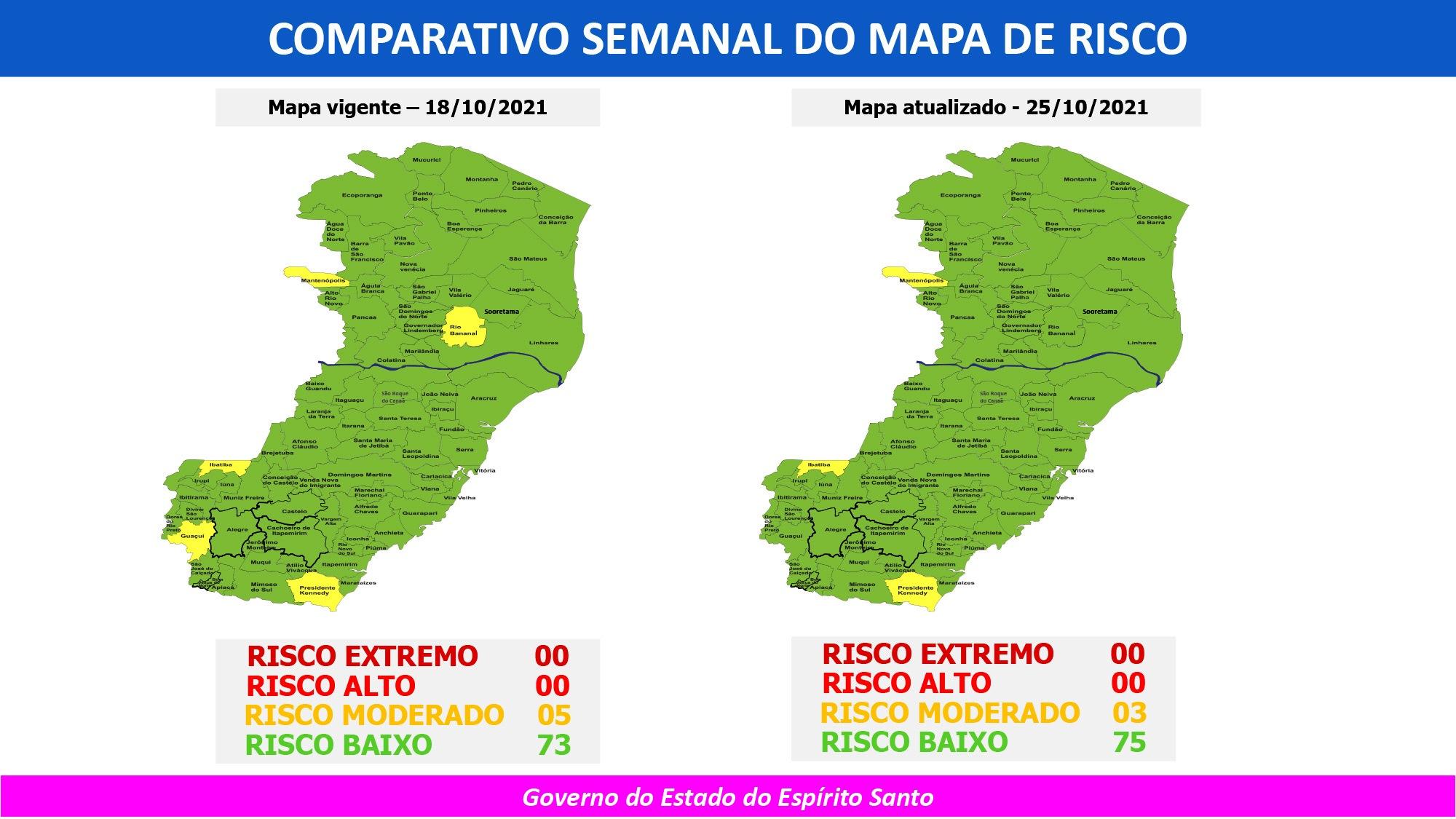 Espírito Santo tem apenas três cidades em risco moderado para a Covid-19