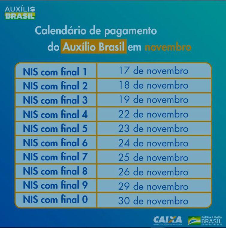 Caixa paga Auxílio Brasil a cadastrados com NIS final 7, nesta quinta-feira (25)