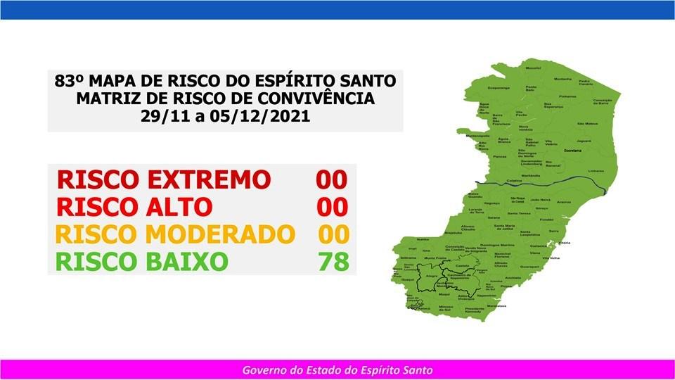 Todos os 78 municípios do Espírito Santo estão em risco baixo para Covid-19