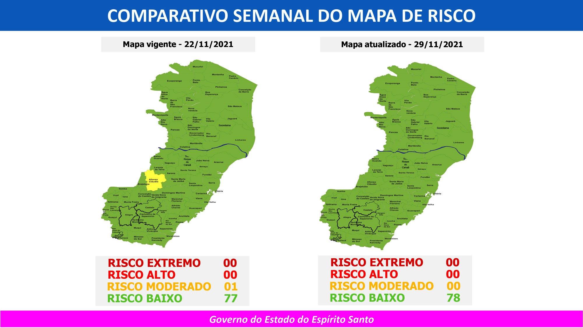 Todos os 78 municípios do Espírito Santo estão em risco baixo para Covid-19