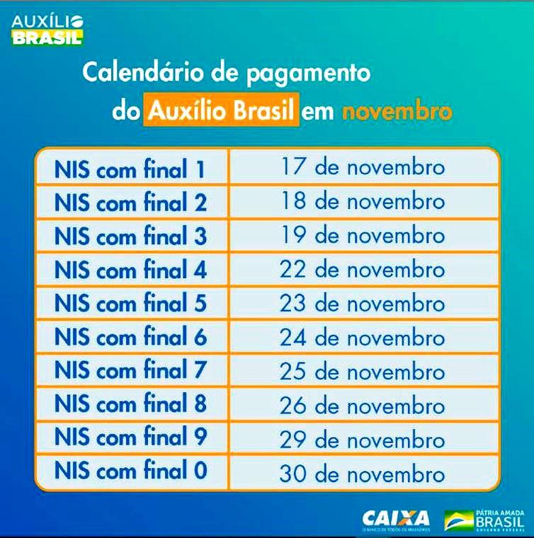 Caixa paga Auxílio Brasil a cadastrados com NIS final 9 nesta segunda-feira (29)