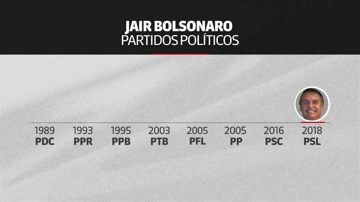 Bolsonaro se filia ao PL durante evento em Brasília, nona legenda da carreira política