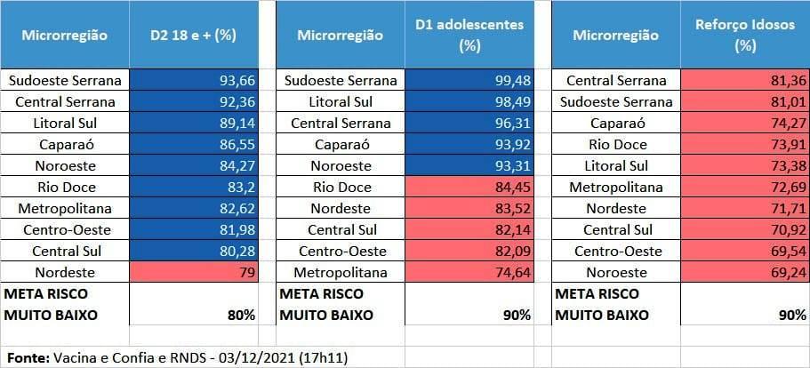 Todas as 78 cidades do ES continuam em risco baixo para Covid-19