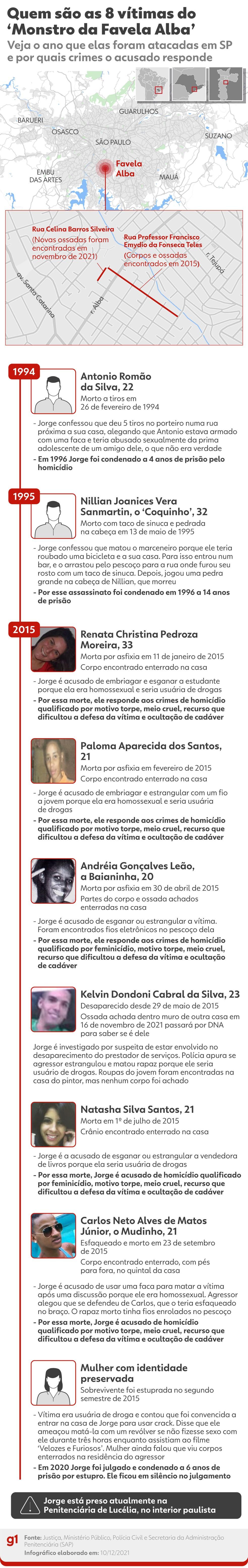 ‘Monstro da Favela Alba’: serial killer preso em SP será julgado em março, acusado de matar 5 pessoas e enterrá-las em casa