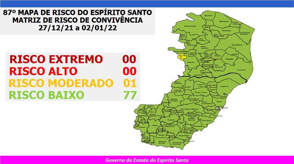 ES volta a ter cidade em risco moderado para a Covid-19