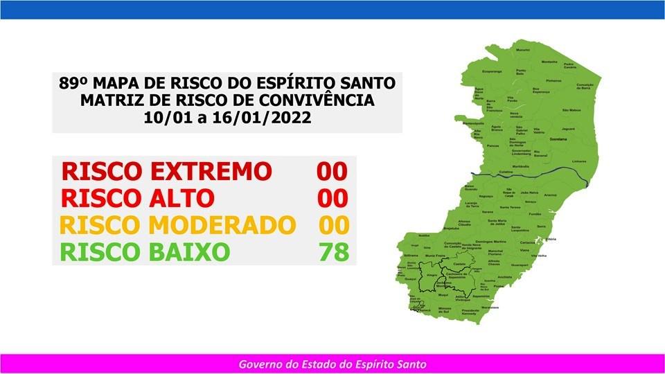Todos os municípios do ES permanecem em risco baixo para a Covid-19