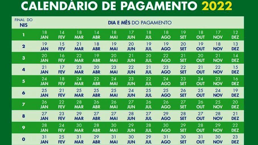 Mais 3 milhões de famílias são incluídas no programa Auxílio Brasil