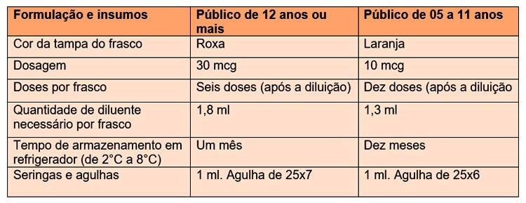 Ato simbólico marca início da vacinação das crianças contra Covid-19 no Espírito Santo