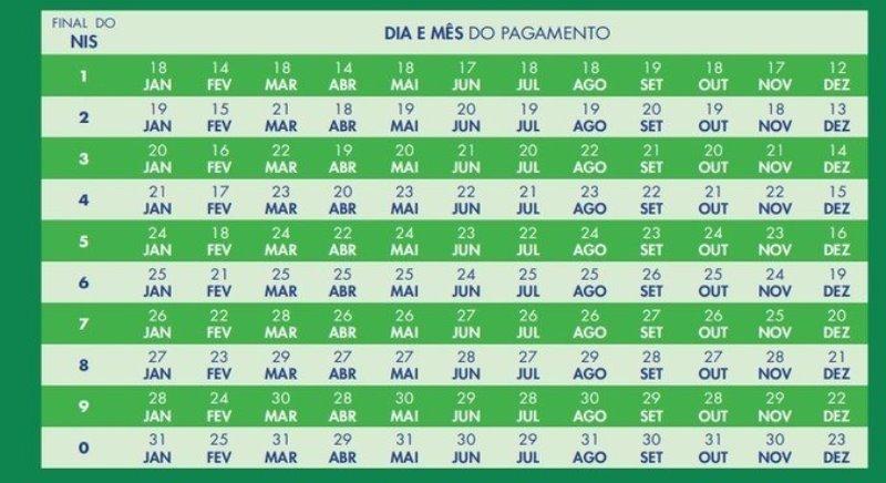 Pagamento do Auxílio Brasil de R$ 400 e do Auxílio Gás começa nesta terça-feira (18)