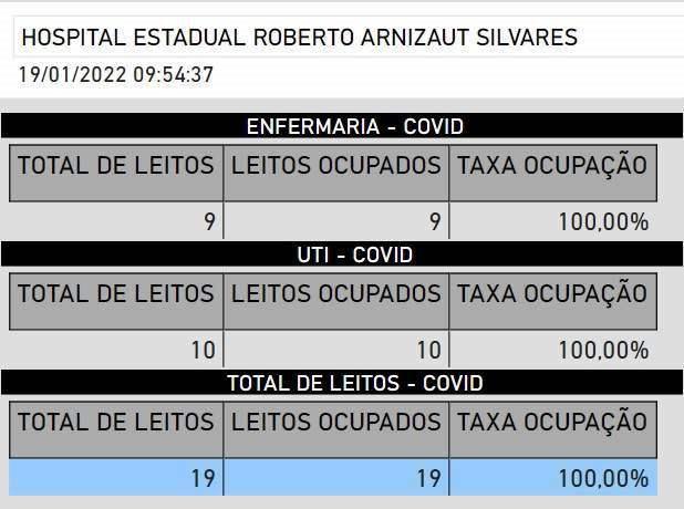 Três hospitais do ES já estão com 100% dos leitos ocupados para pacientes com covid-19