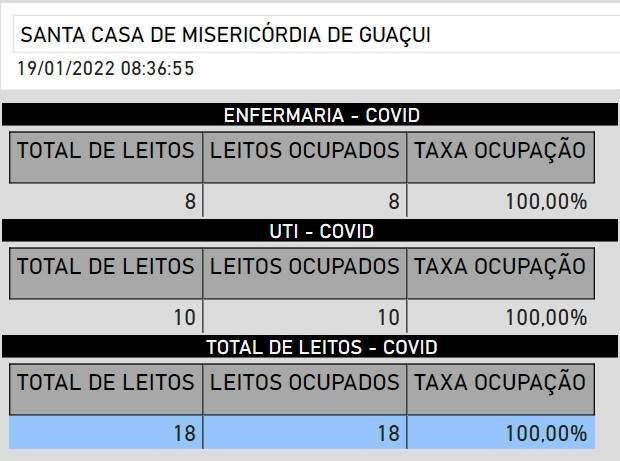 Três hospitais do ES já estão com 100% dos leitos ocupados para pacientes com covid-19