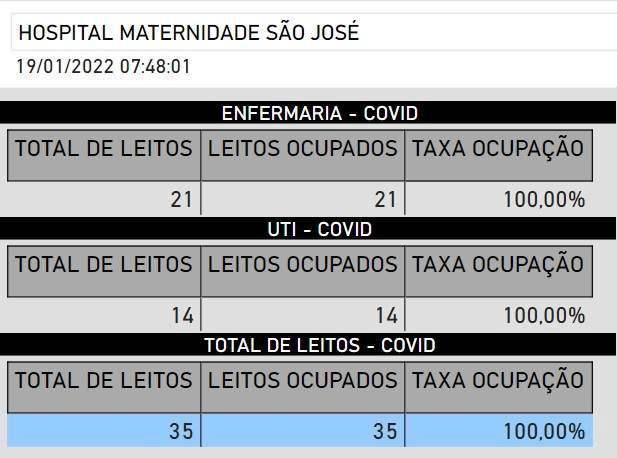 Três hospitais do ES já estão com 100% dos leitos ocupados para pacientes com covid-19